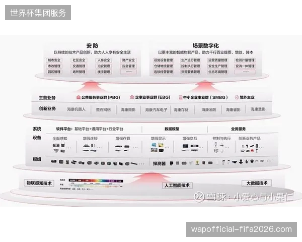 全域照明感知网将取代传统安防设备，成为世界杯城市赛事服务体系的核心支撑